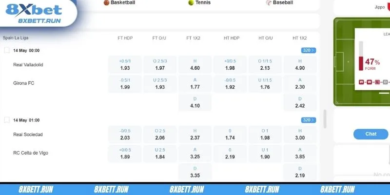 Các kèo cược phổ biến tại sảnh SABA SPORT của 8xbet